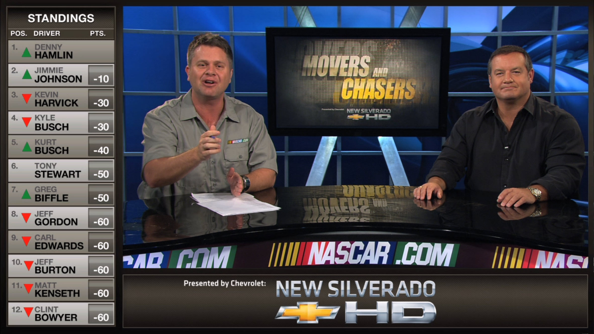 Movers and Chasers – NASCAR.COM